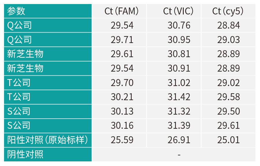 核酸高質(zhì)量實驗結(jié)果