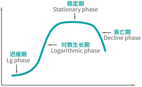 測(cè)定意義