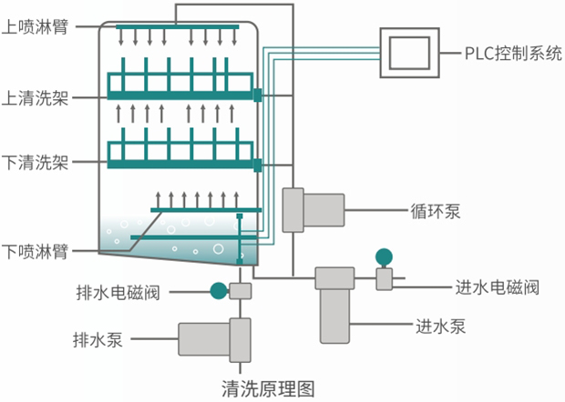 產(chǎn)品說明