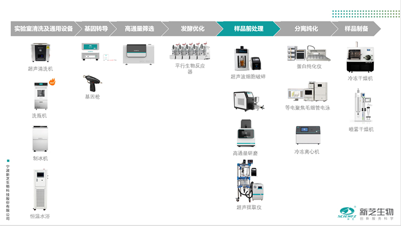 方案構(gòu)成