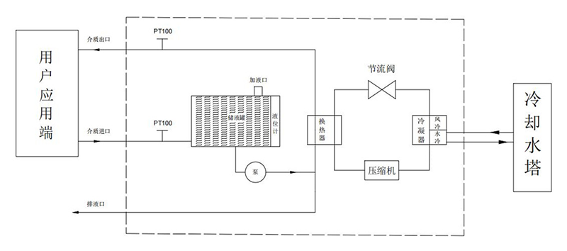 工作原理