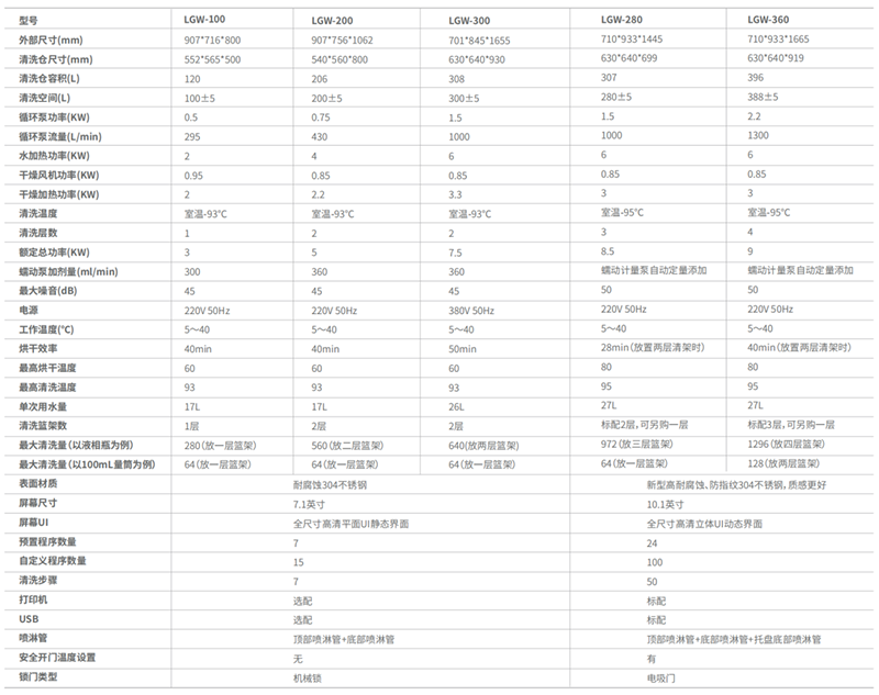清洗機(jī)技術(shù)參數(shù)表