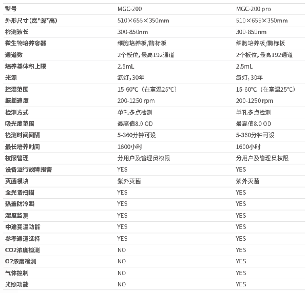 微生物生長(zhǎng)曲線分析儀