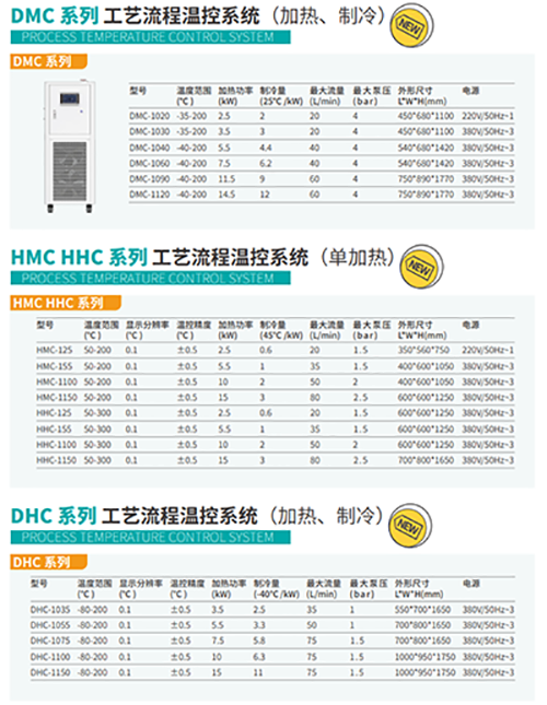 各系列參數(shù)對比