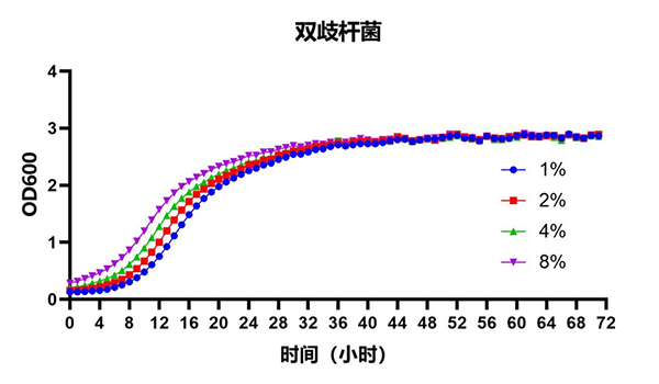 雙歧桿菌