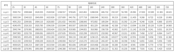 甲硝唑凝膠累計(jì)擴(kuò)散量