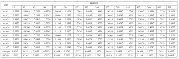 甲硝唑凝膠累計(jì)擴(kuò)散量