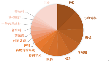 數(shù)據(jù)表格